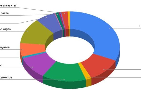 Блэкспрут ссылка bs2web top